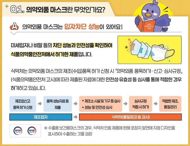 식약처, 겨울철 독감 확산 속 보건용 마스크 올바른 사용법 안내