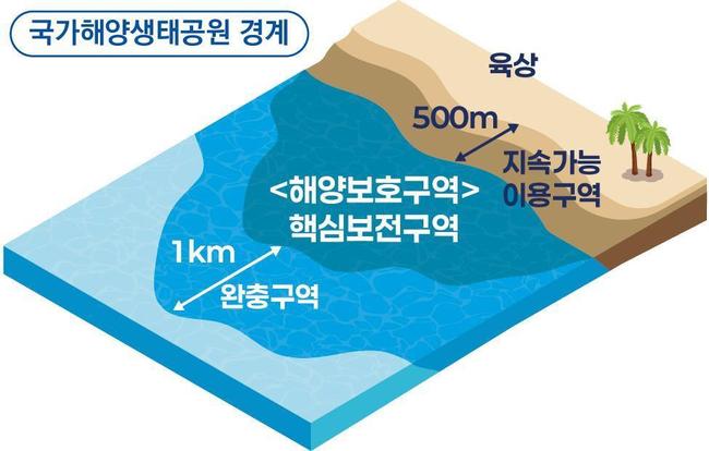국내 첫 국가해양생태공원 4곳 지정… 보전·관광 아우르는 신개념 해양공원 출범