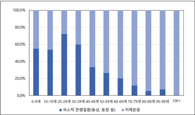 질병관리청, 대한(大寒) 한파에 고령층 한랭질환 주의보